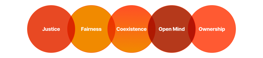 Core Values of Daewoong Pharmaceutical