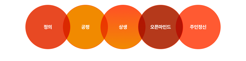 대웅제약의 핵심가치